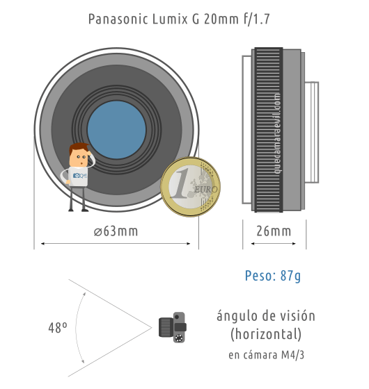 Objetivo Panasonic 20mm f/1.7