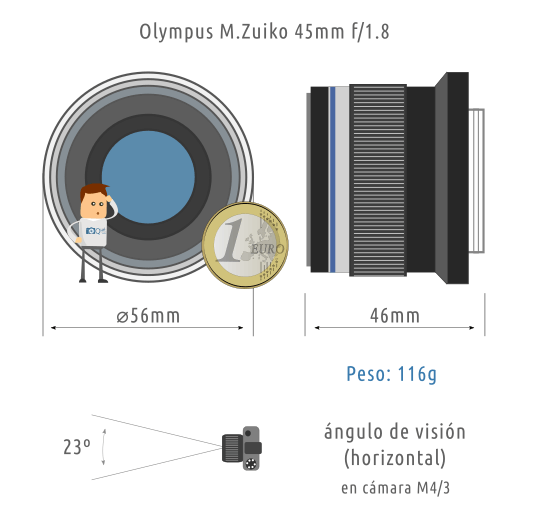 Objetivo Olympus 45mm f/1.8 M.Zuiko micro 4/3